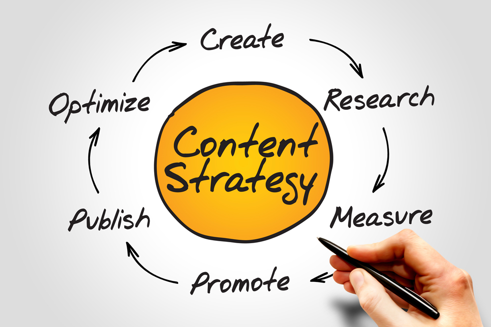 content strategy cycle