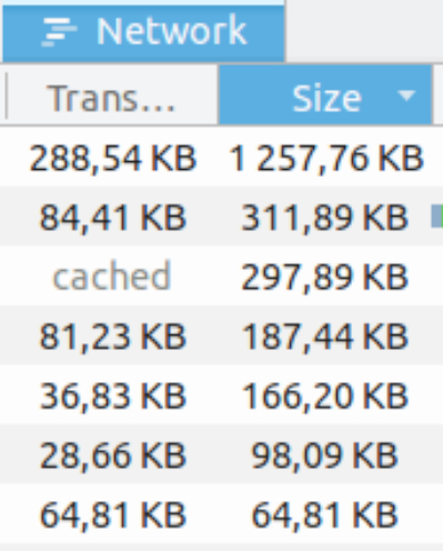 Network Transferred and Size tabs