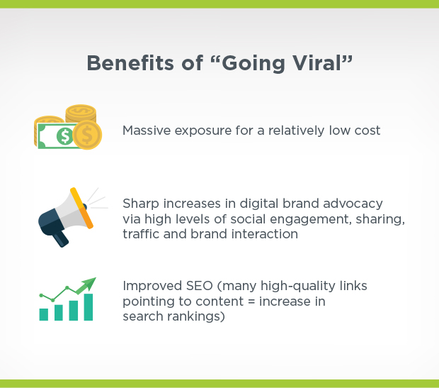 benefits of going viral