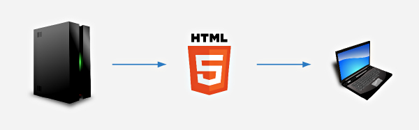 html web language