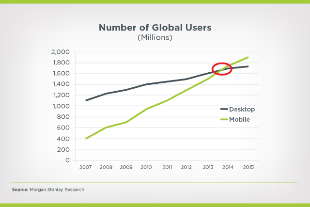 number of mobile global users
