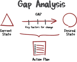 gap analysis