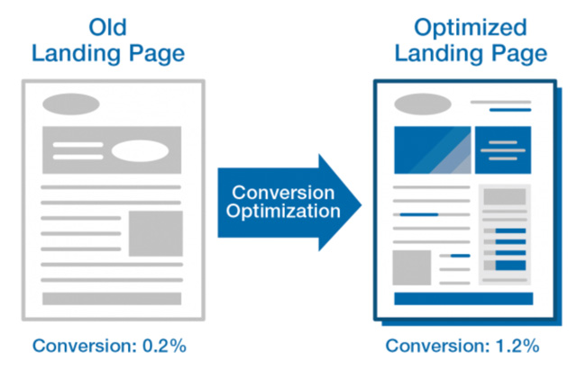 optimised landing page