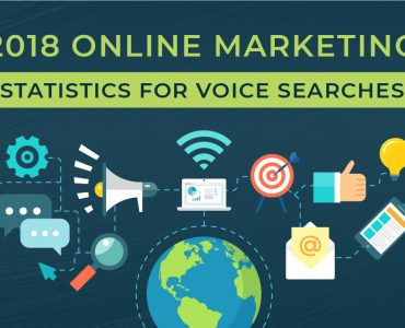 2018 Online Marketing for Voice Search | ETRAFFIC