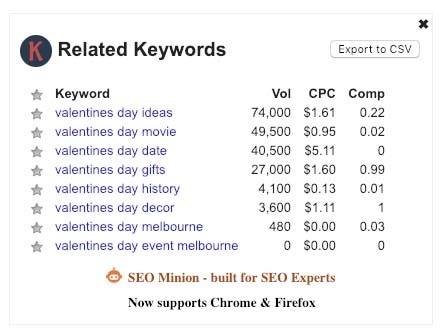 keywords to use for valentine's day