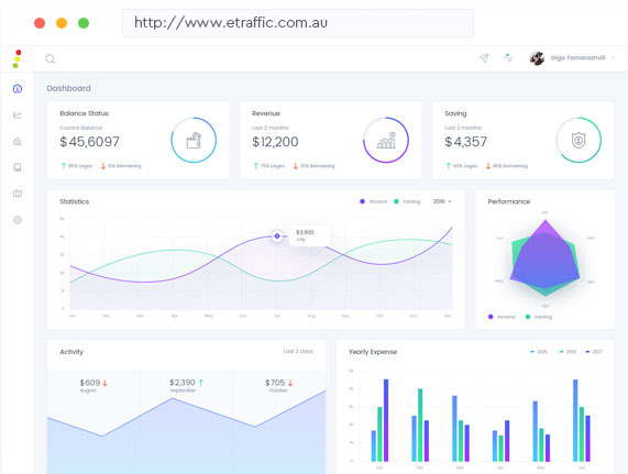 Conversion Rate Optimisation