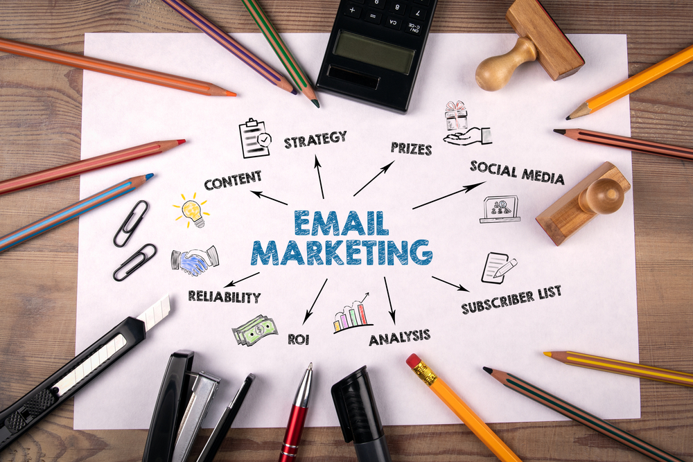 EMAIL MARKETING. Content, Social Media, Subscriber List and Analysis concept